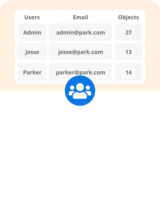 User management table listing sub-accounts and the objects each can see